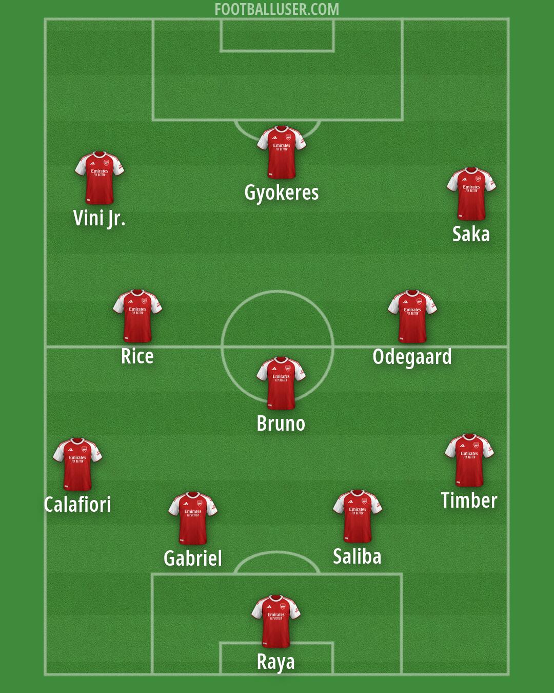 Arsenal Formation 2026