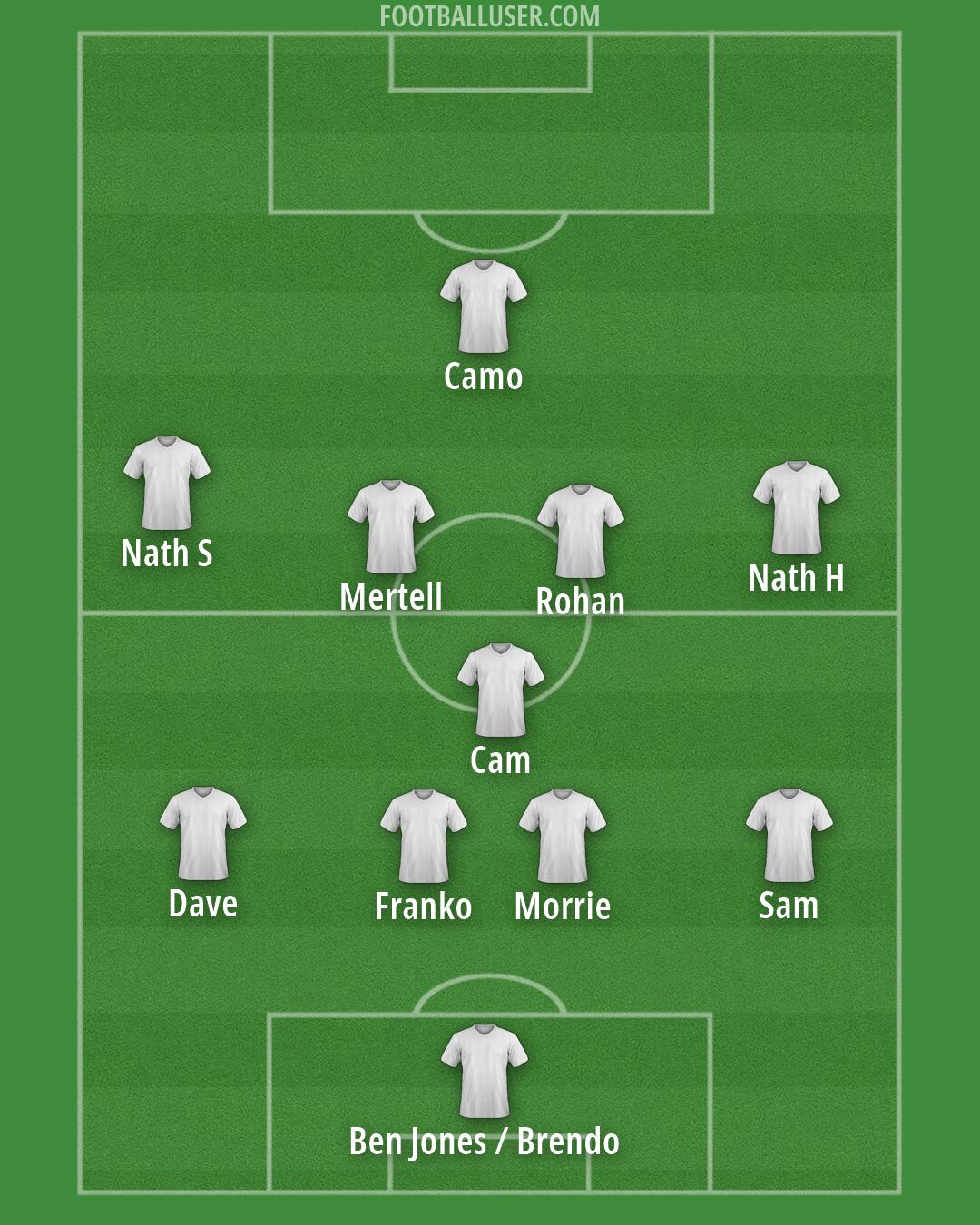 Custom Team Formation 2026