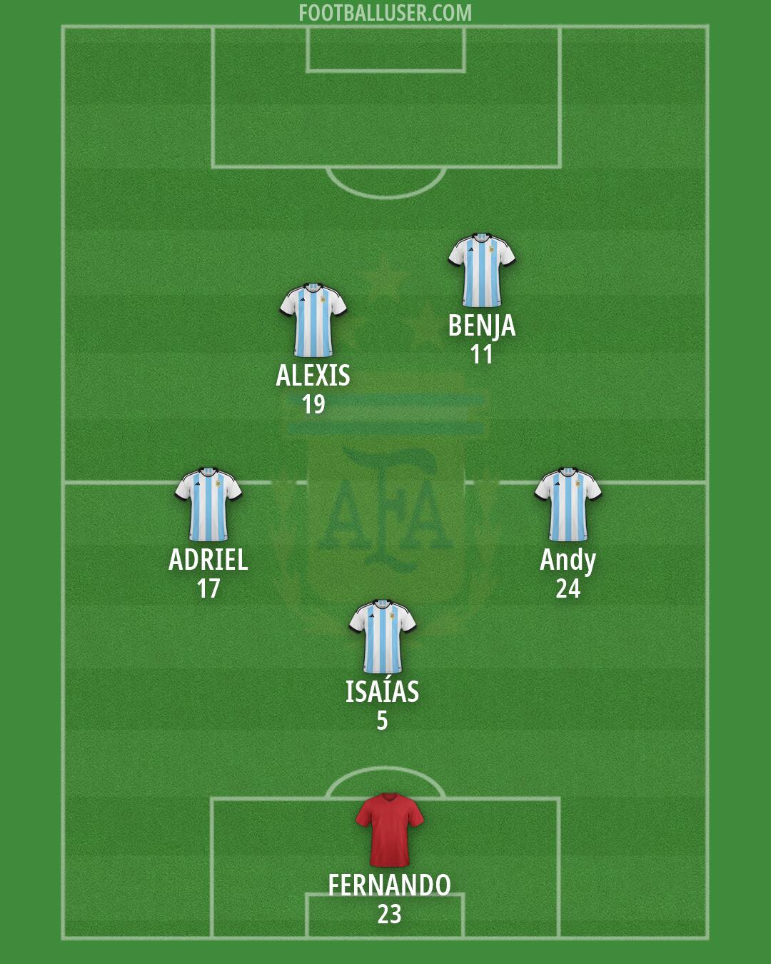 Argentina Formation 2026