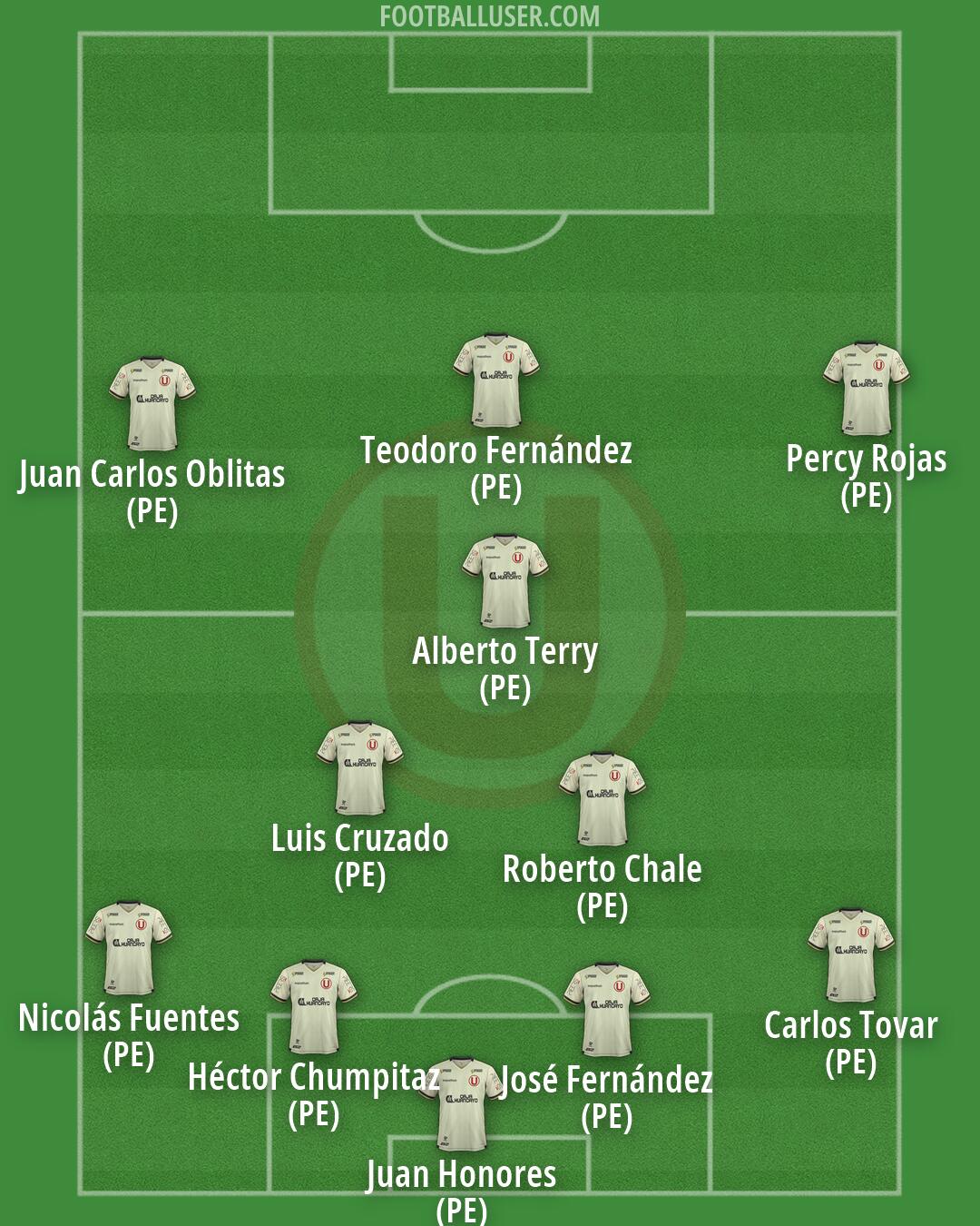 Universitario Formation 2026