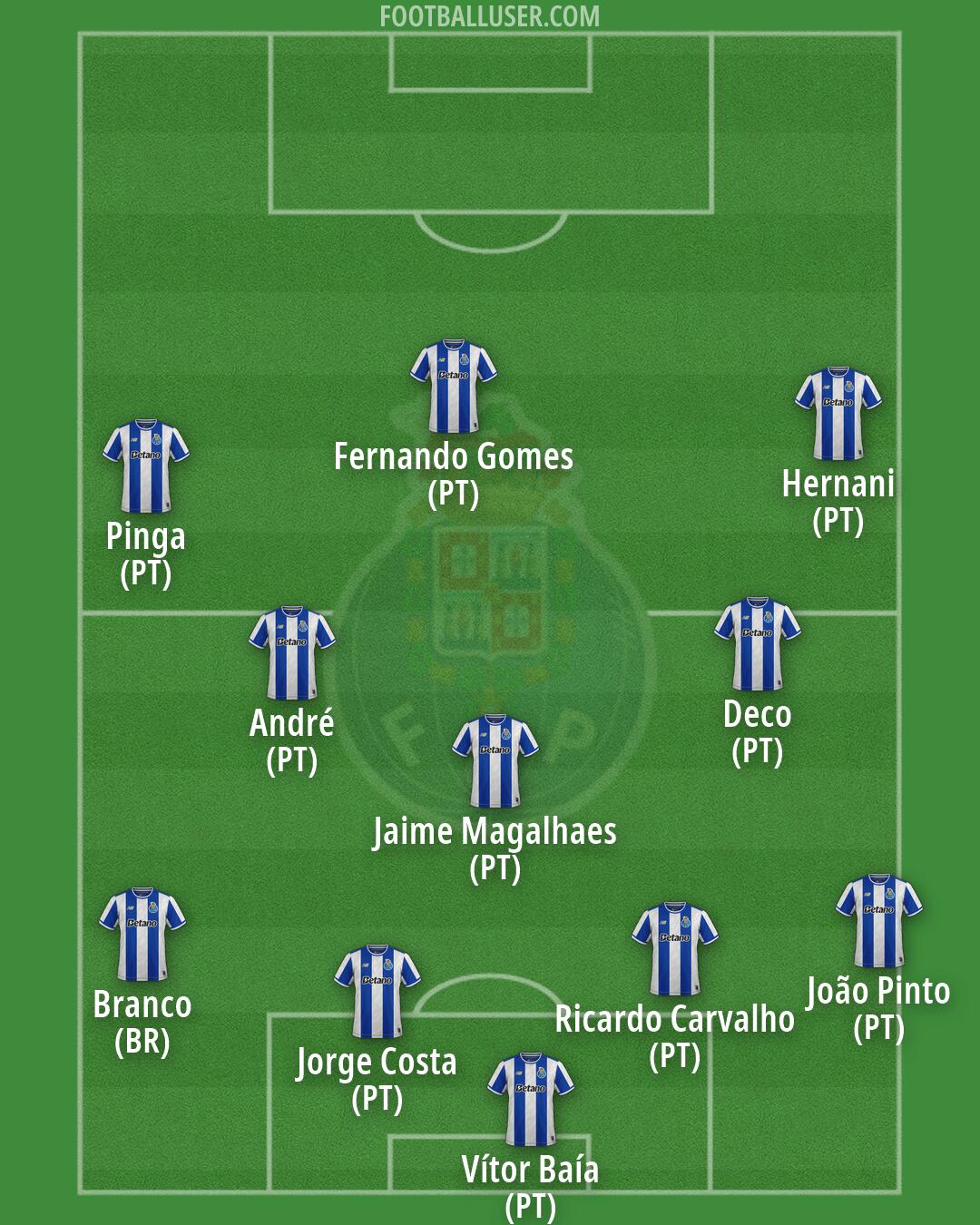 FC Porto Formation 2026