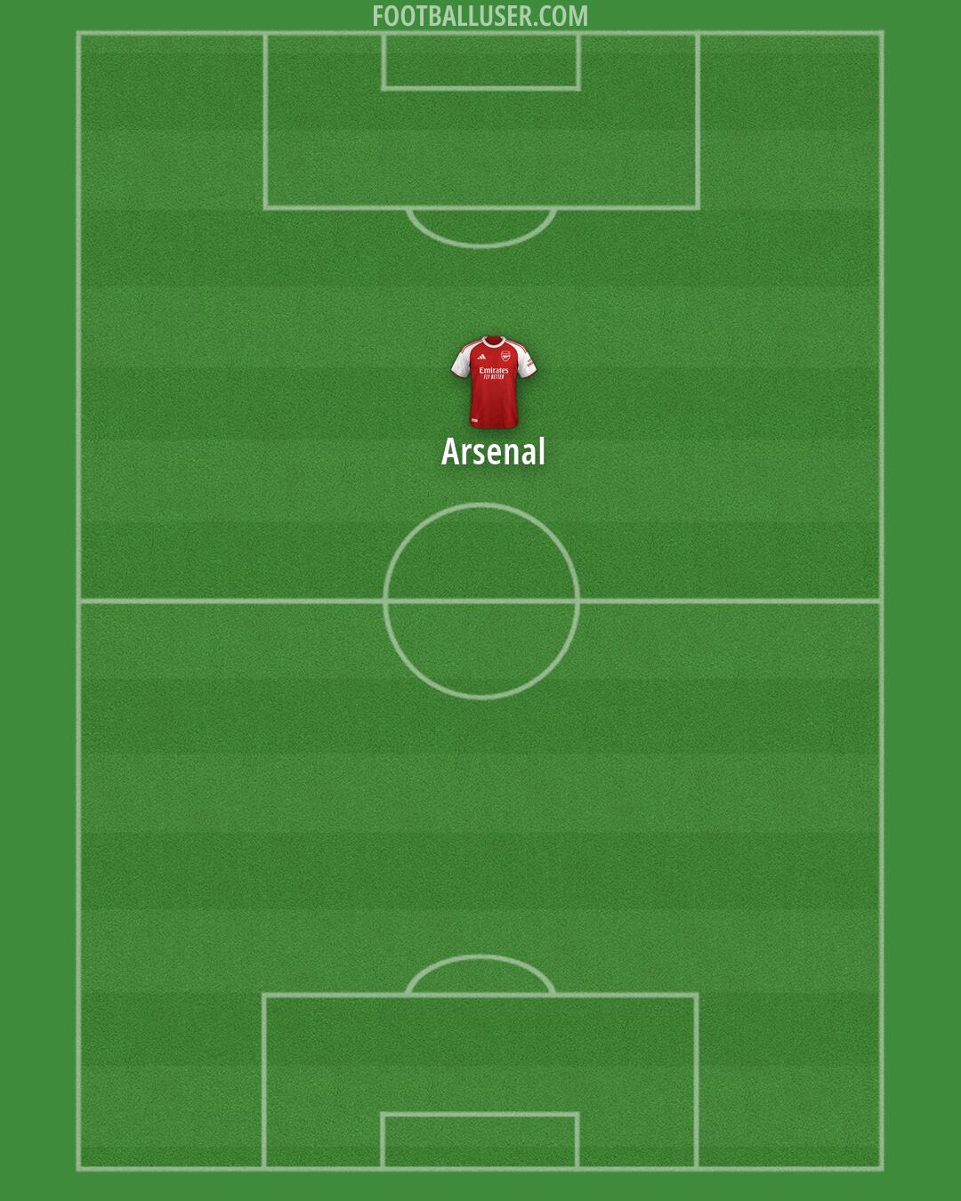 Arsenal Formation 2026