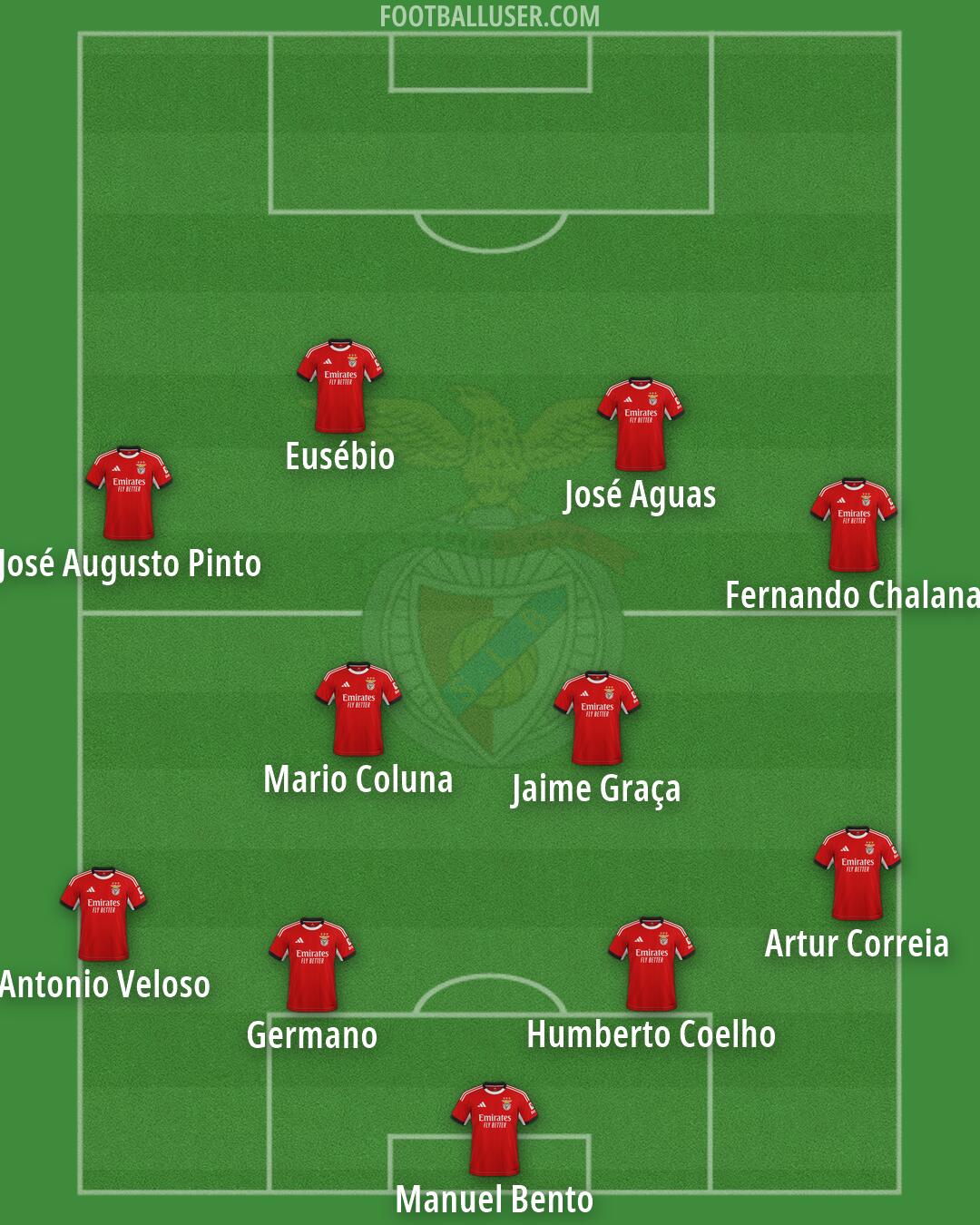 SL Benfica Formation 2026