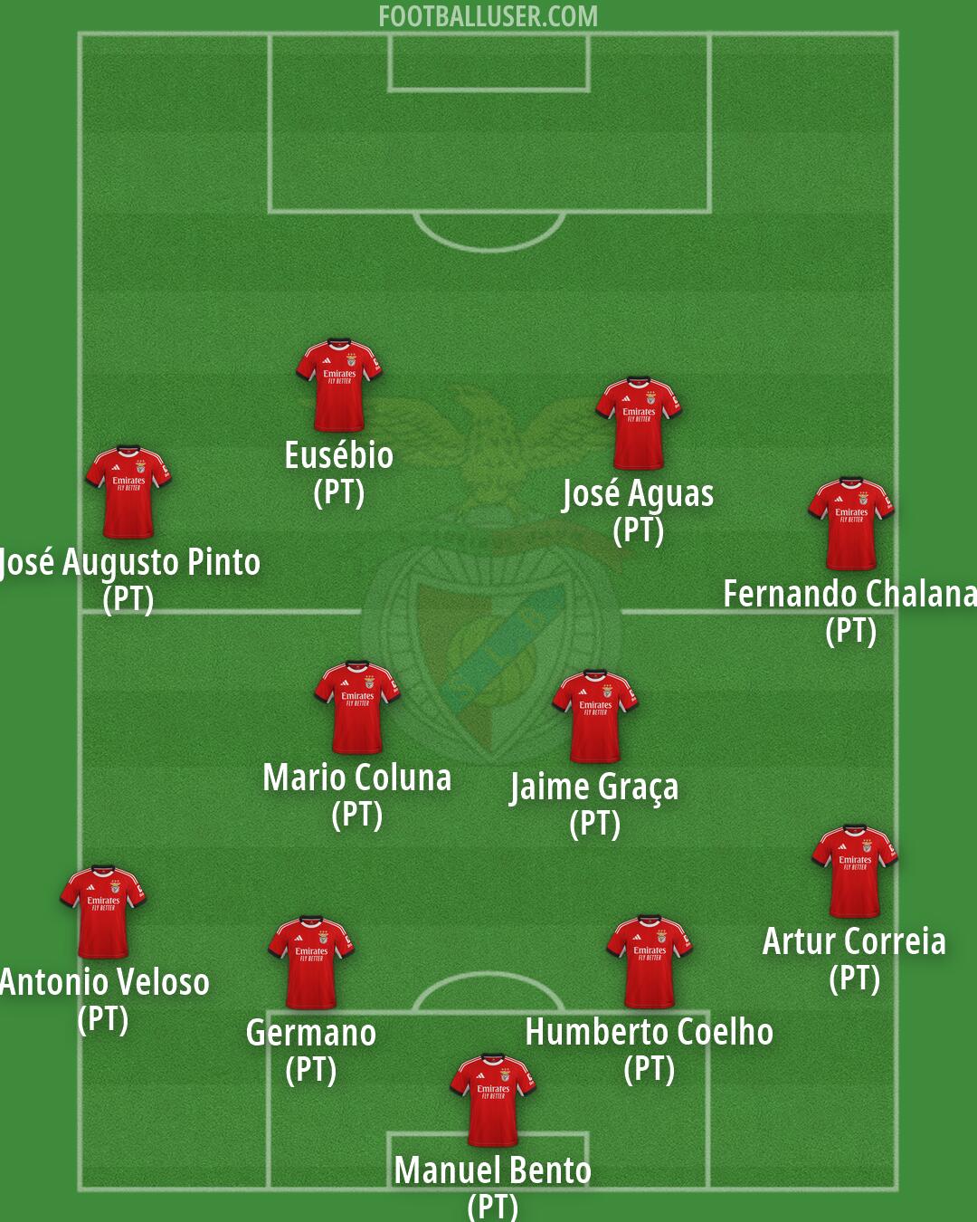 SL Benfica Formation 2026