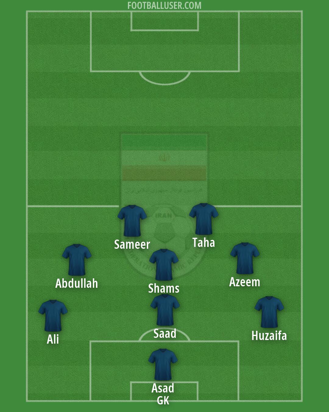 Iran Formation 2026