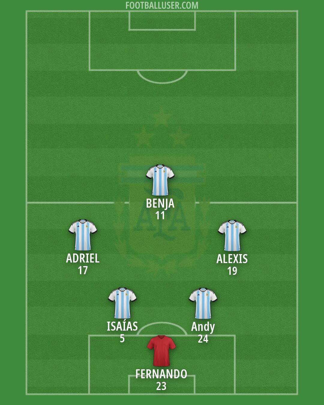 Argentina Formation 2026