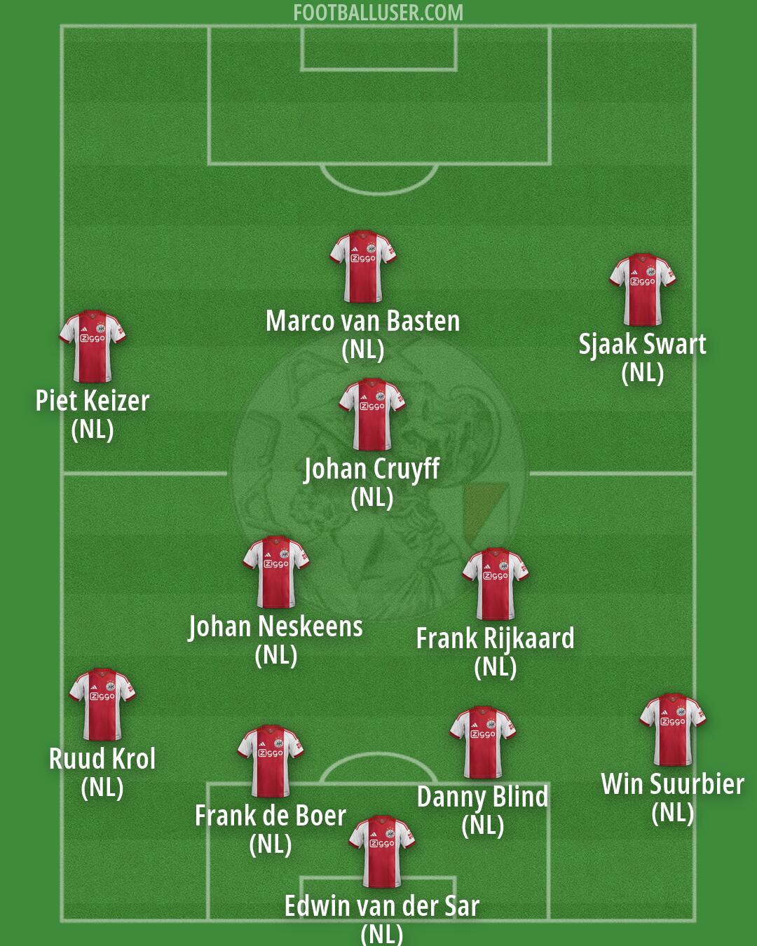 Ajax Formation 2026