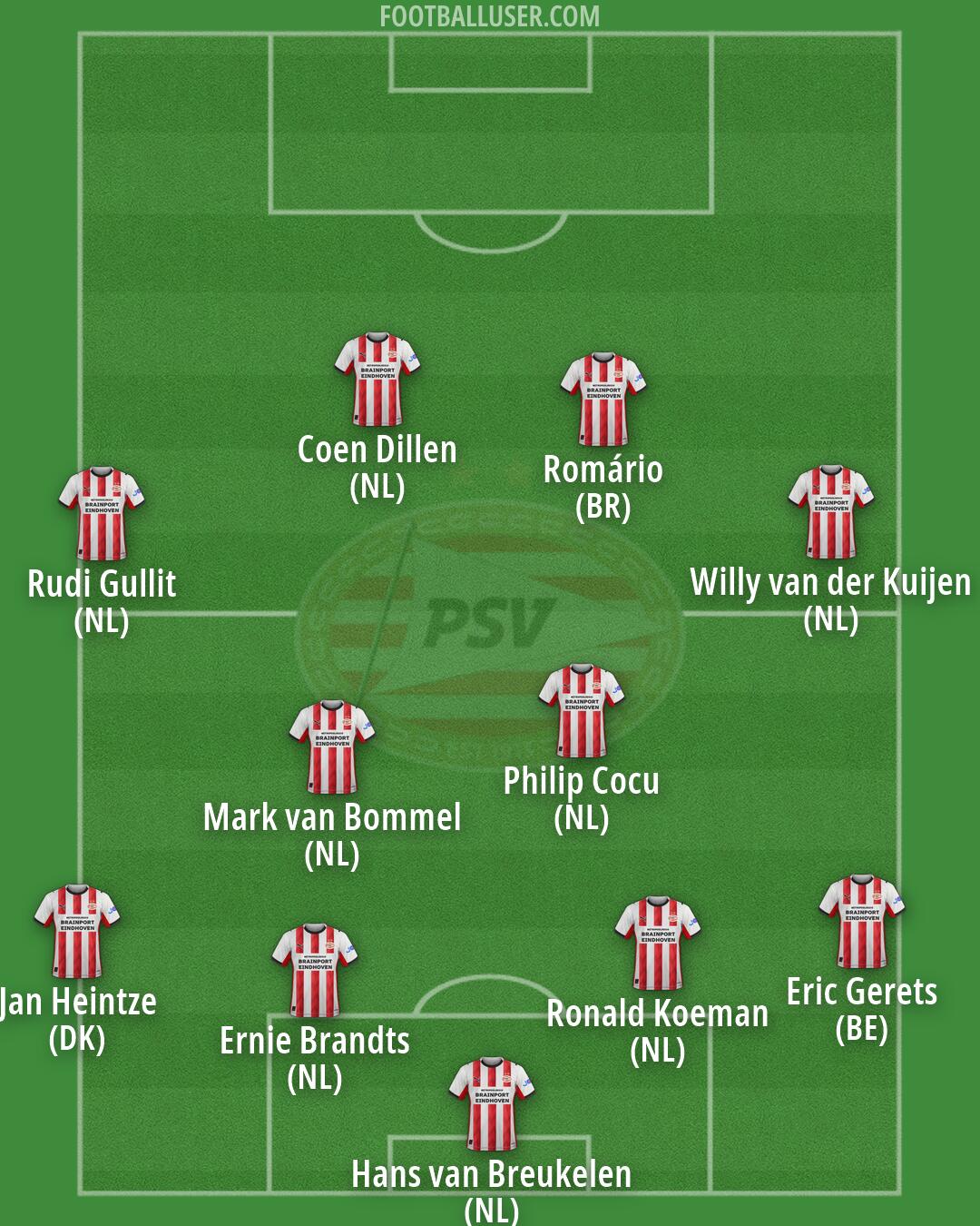 PSV Formation 2026