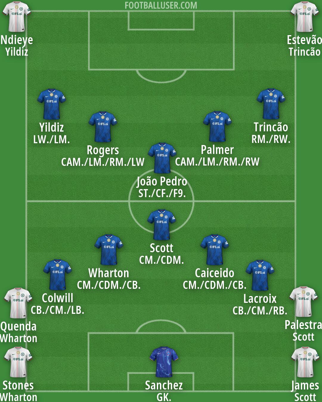 Chelsea Formation 2026