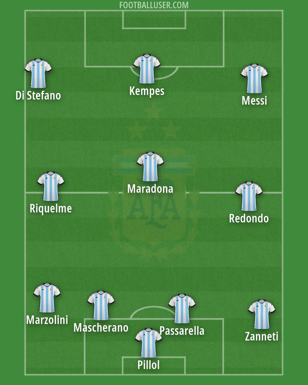 Argentina Formation 2026