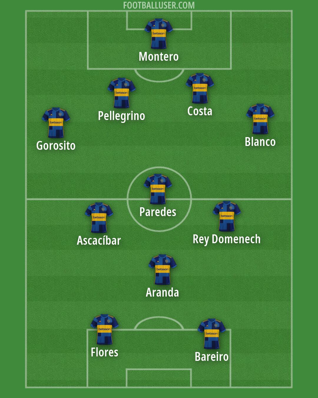 Boca Formation 2026