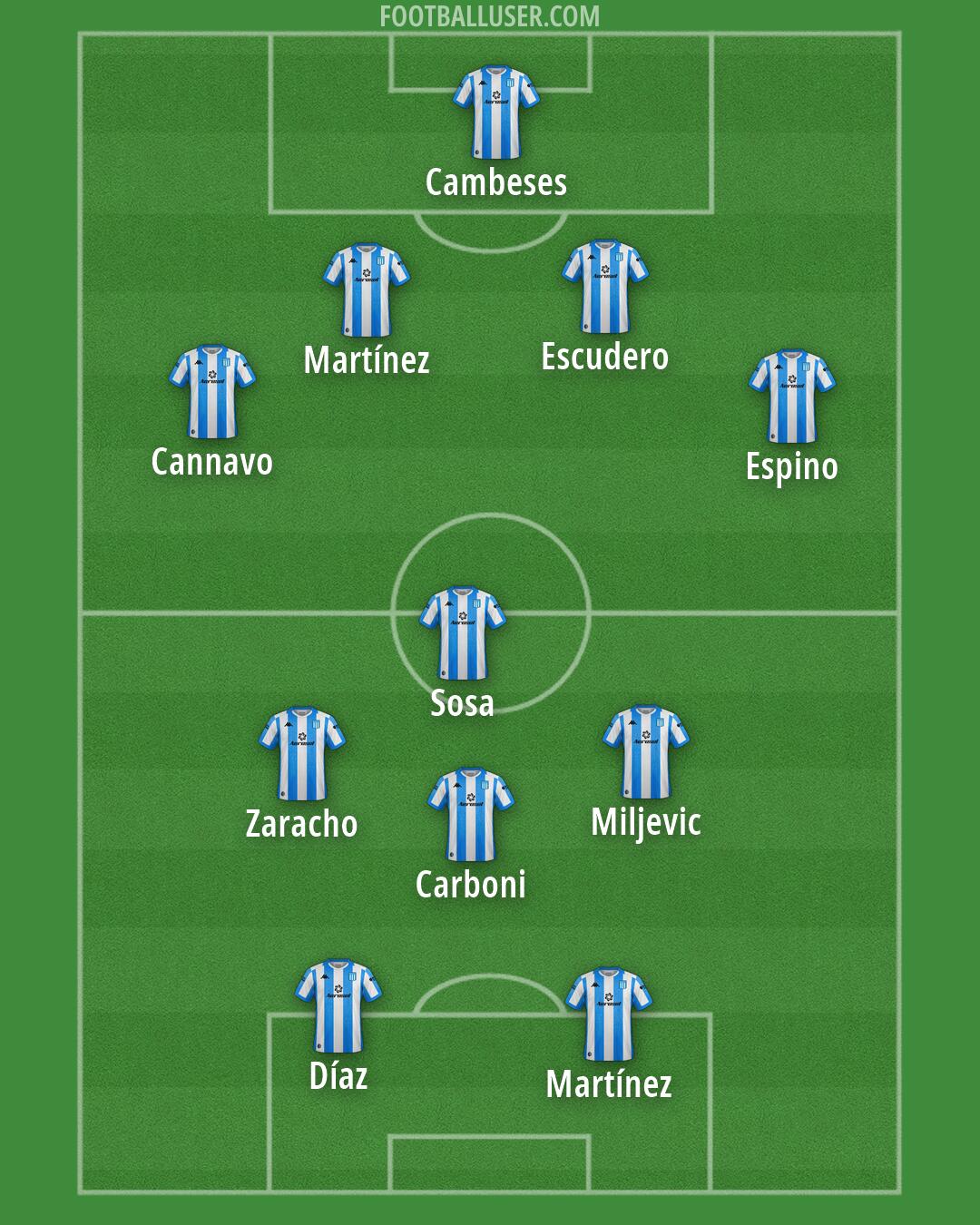 Racing Club Formation 2026