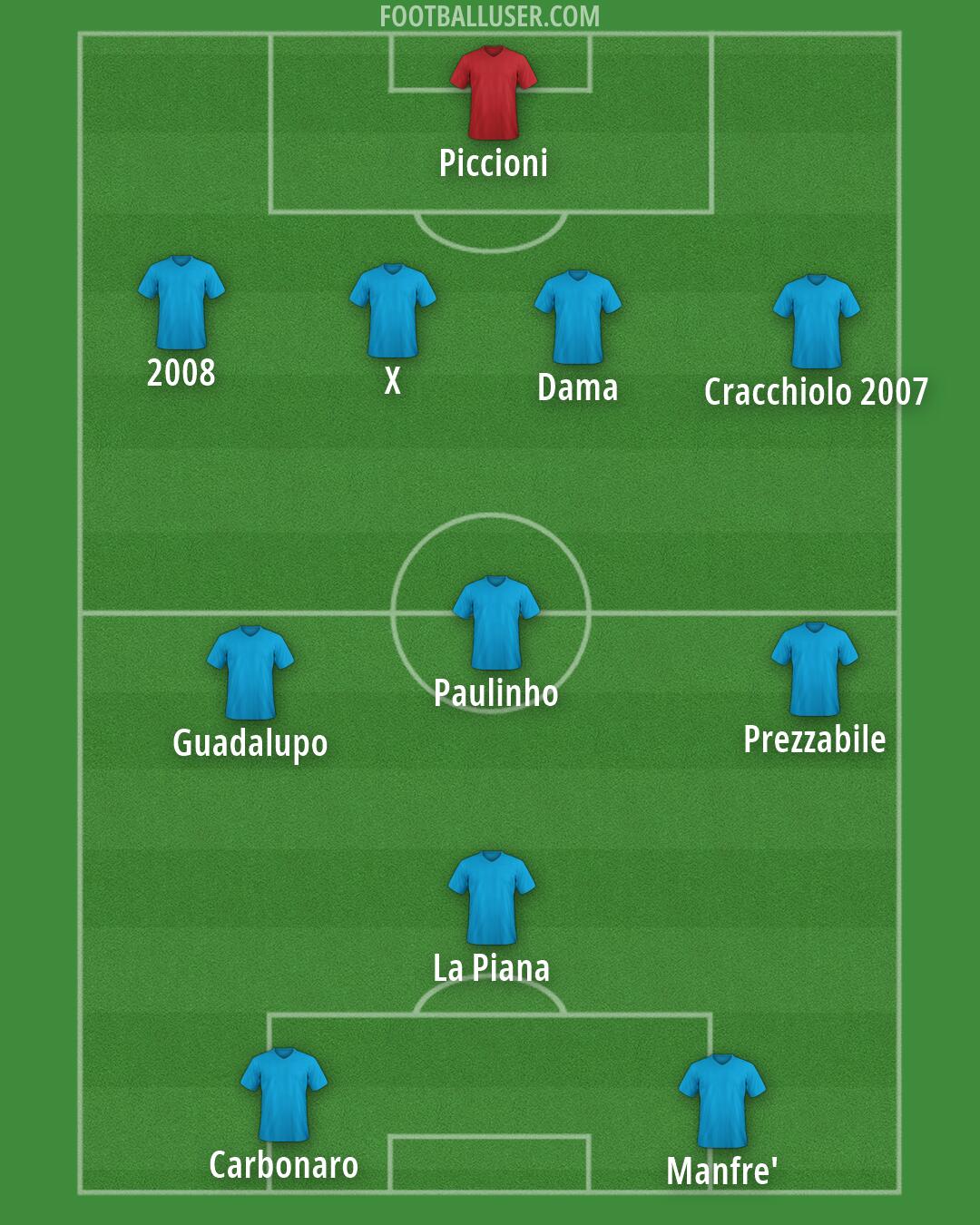 Mantova Formation 2026