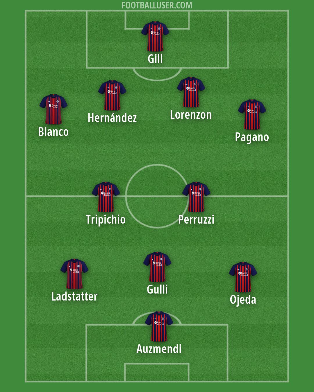 San Lorenzo Formation 2026