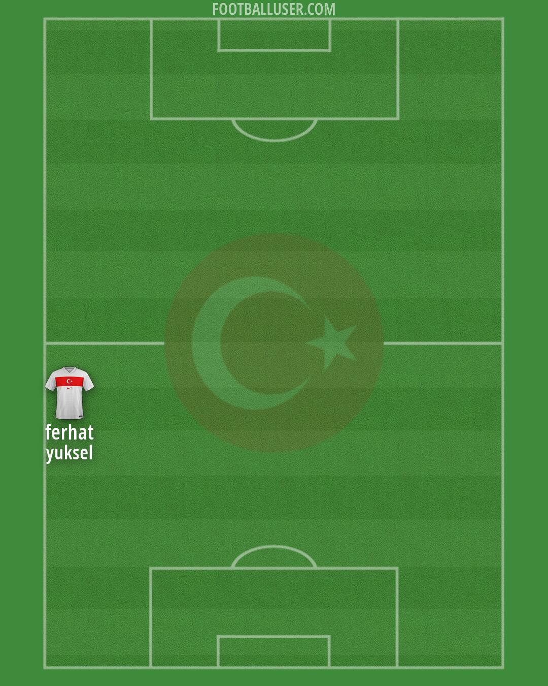 Türkiye Formation 2026