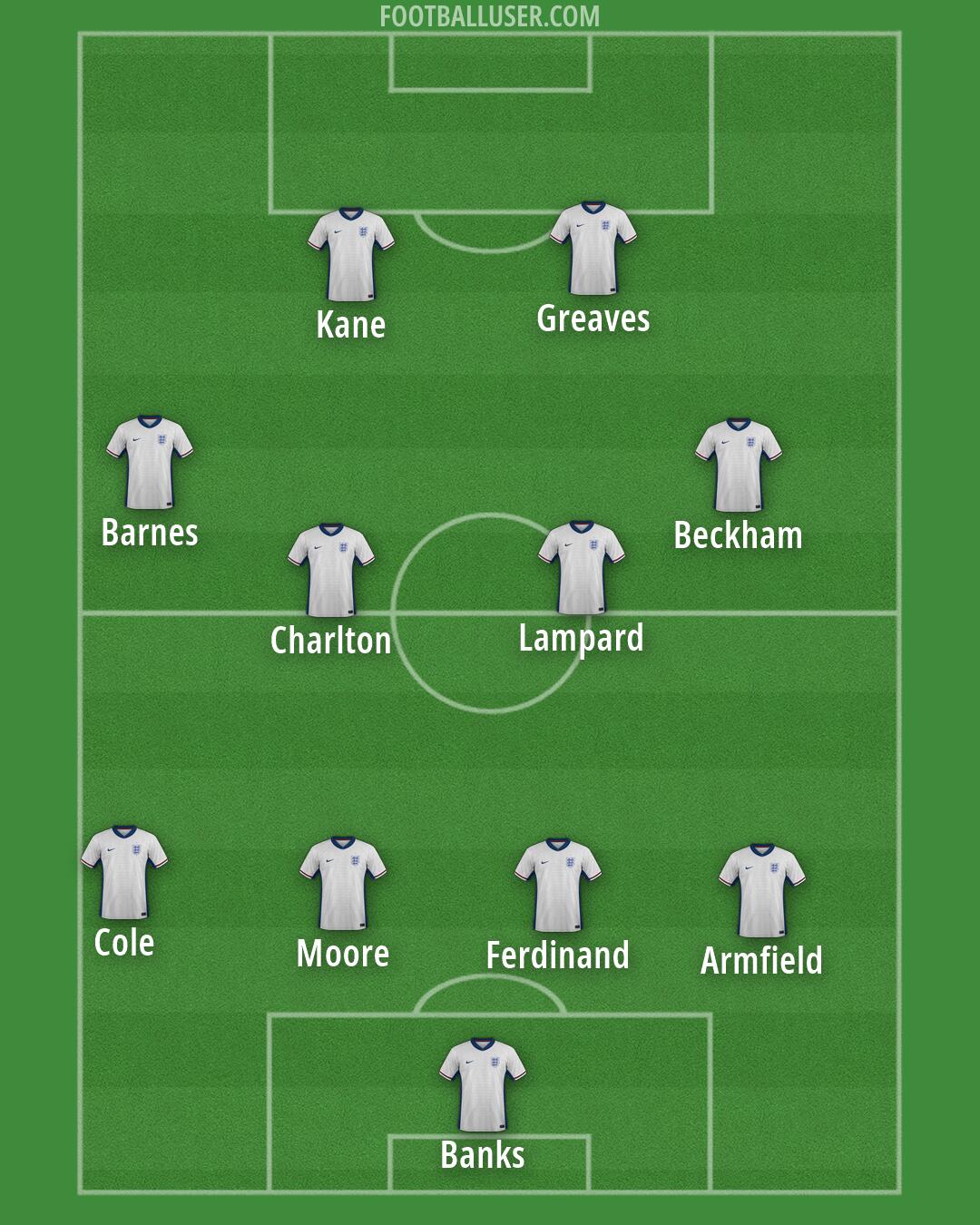 England Formation 2026