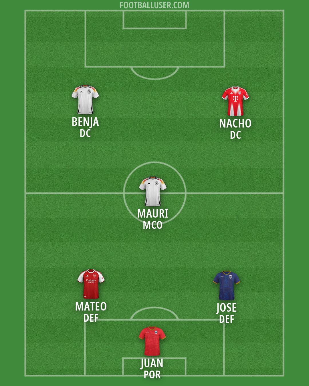 Custom Team Formation 2026