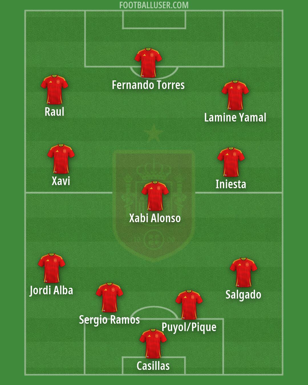 Spain Formation 2026
