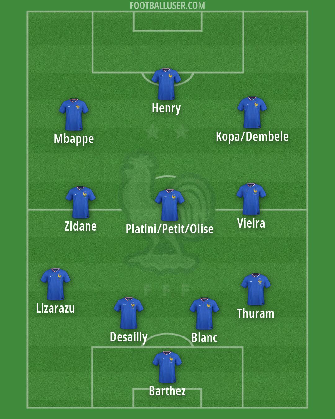 France Formation 2026