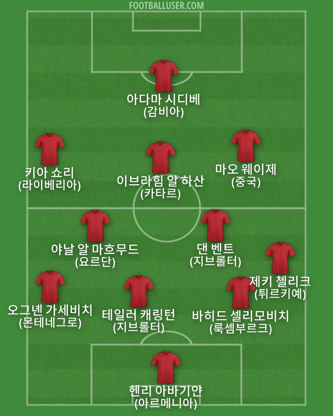 Custom Team Formation 2026