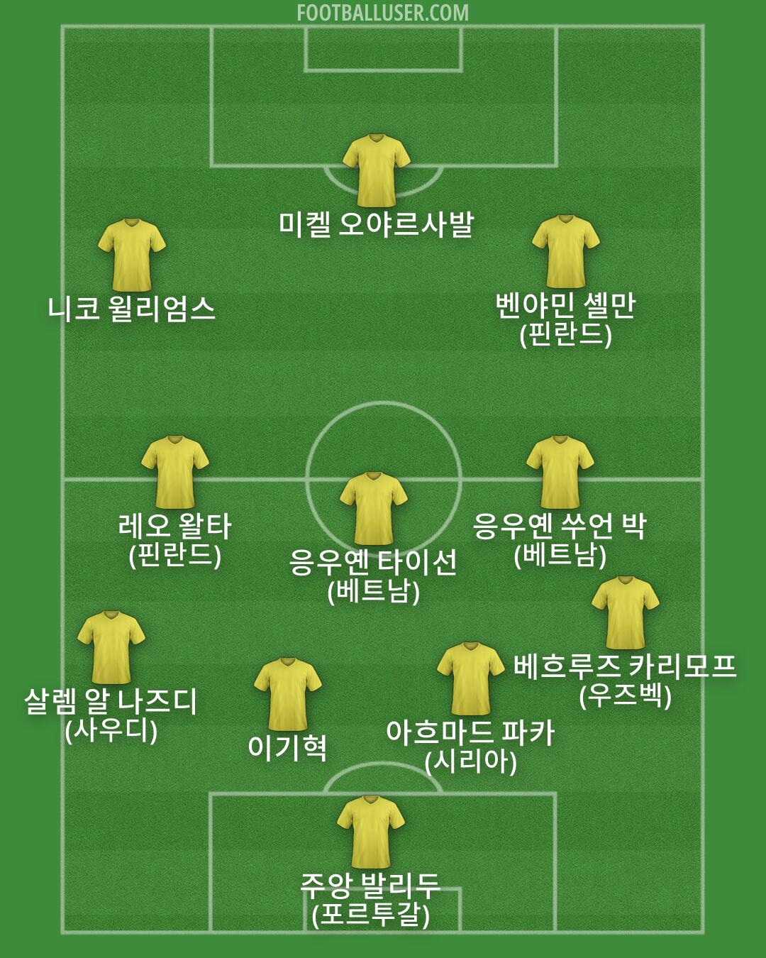 Custom Team Formation 2026