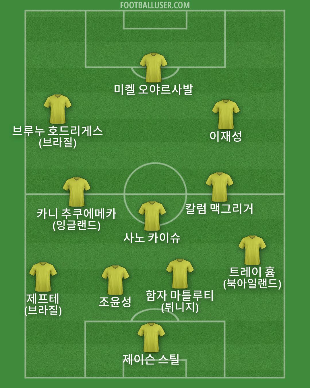 Custom Team Formation 2026