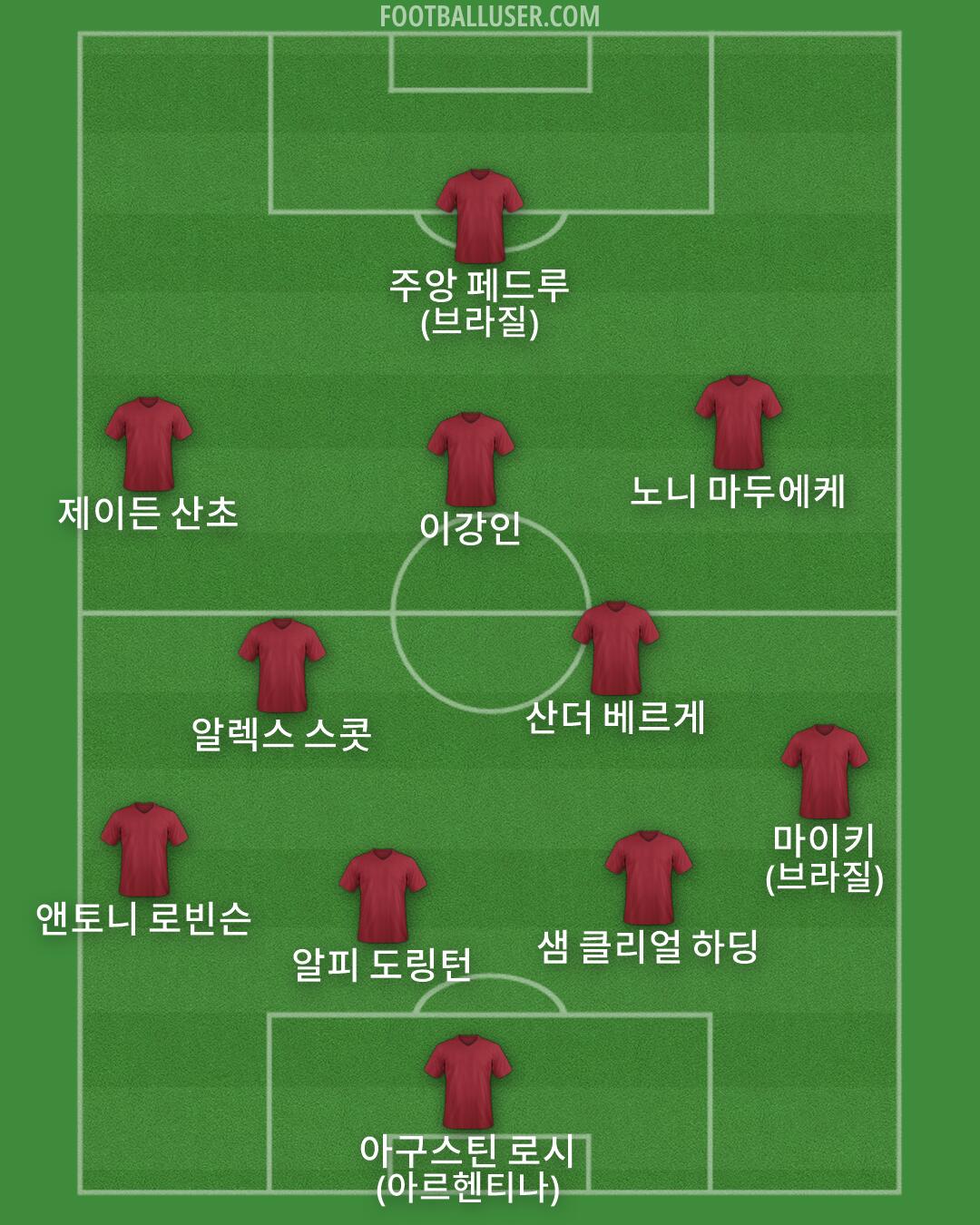 Custom Team Formation 2026