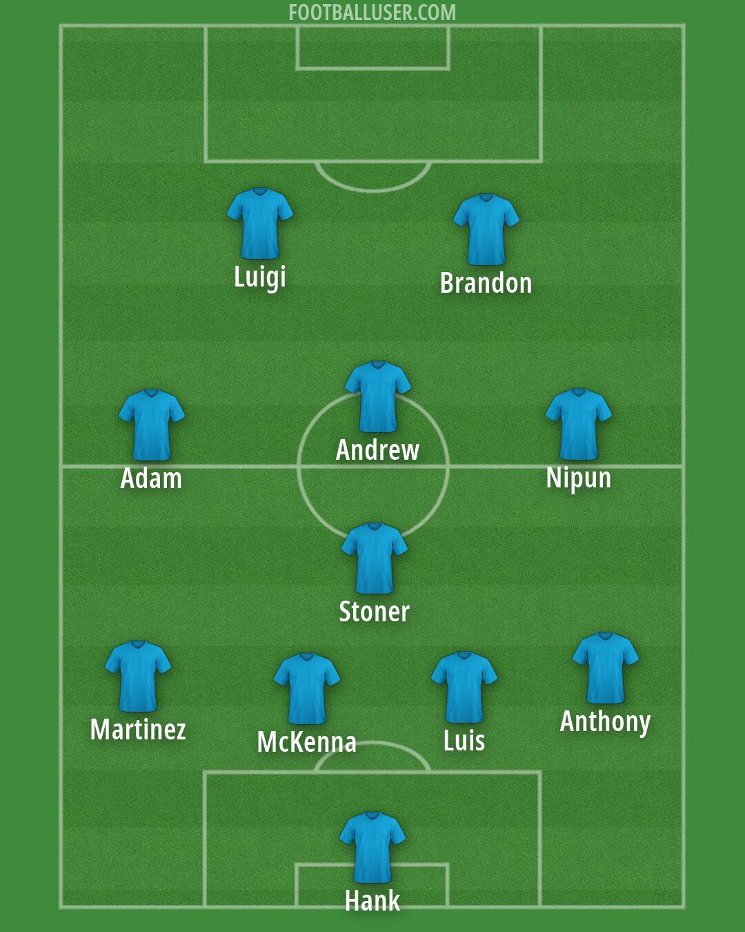 Custom Team Formation 2026
