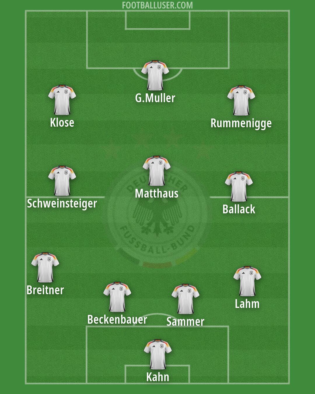 Germany Formation 2026