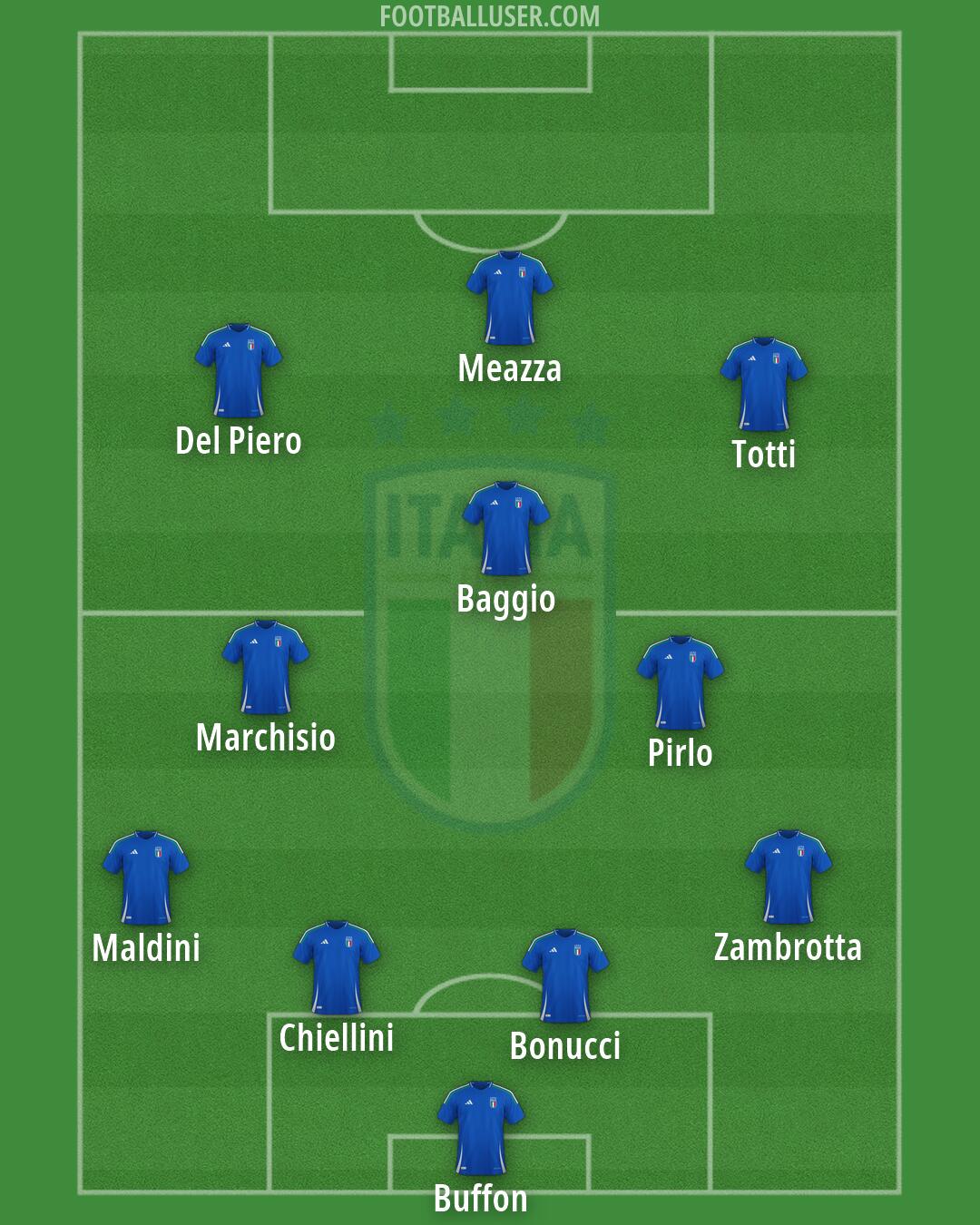 Italy Formation 2026