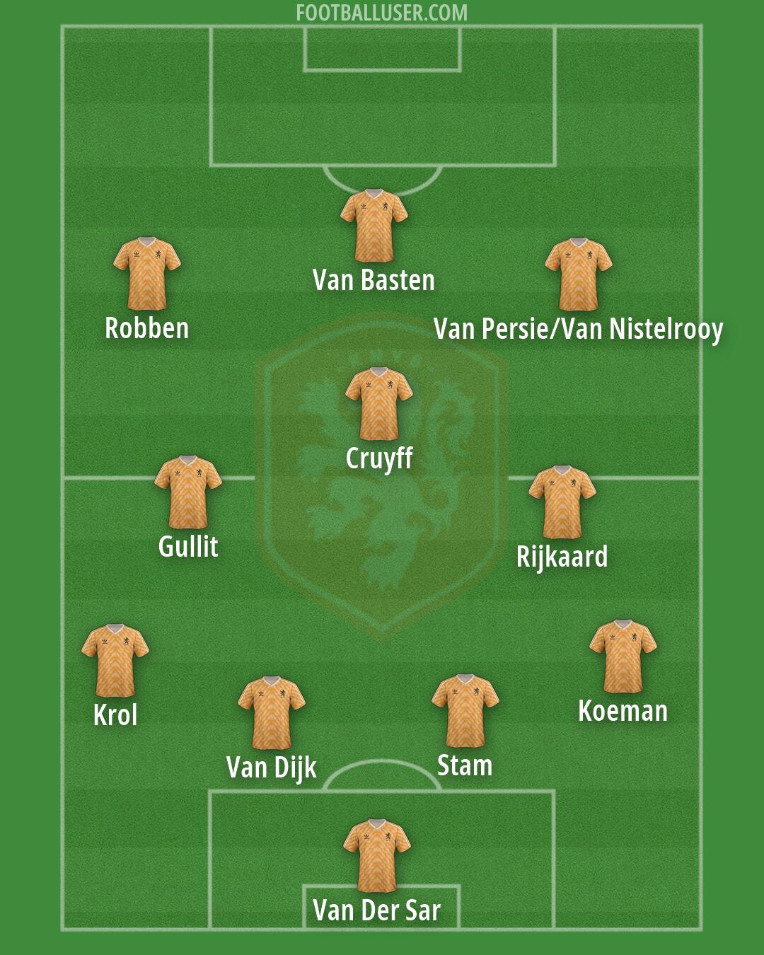 Netherlands Formation 2026