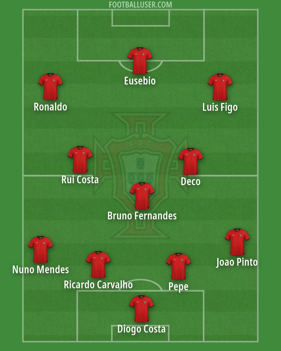 Portugal Formation 2026