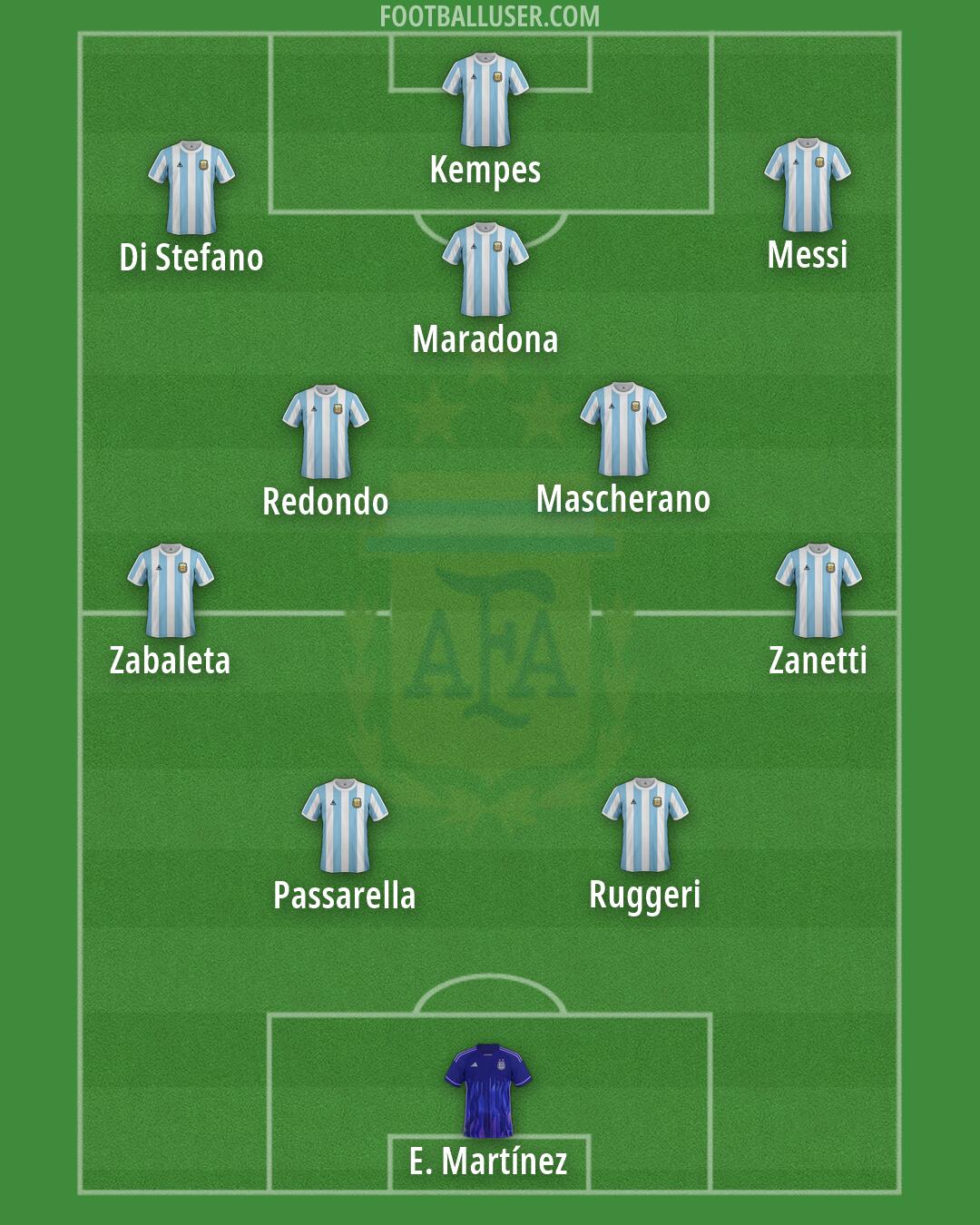 Argentina Formation 2026