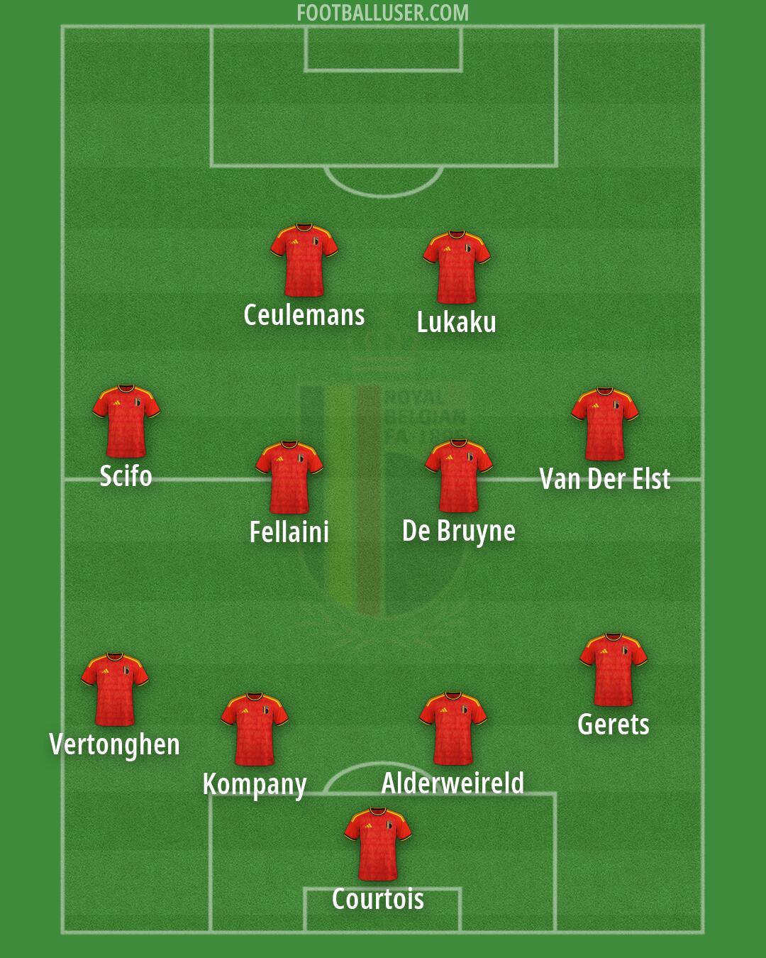 Belgium Formation 2026