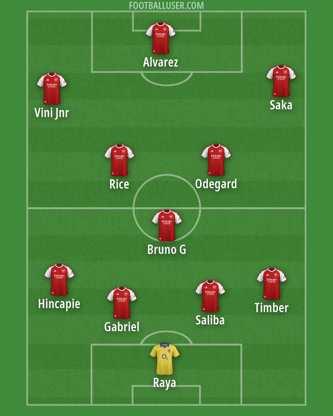 Arsenal Formation 2026