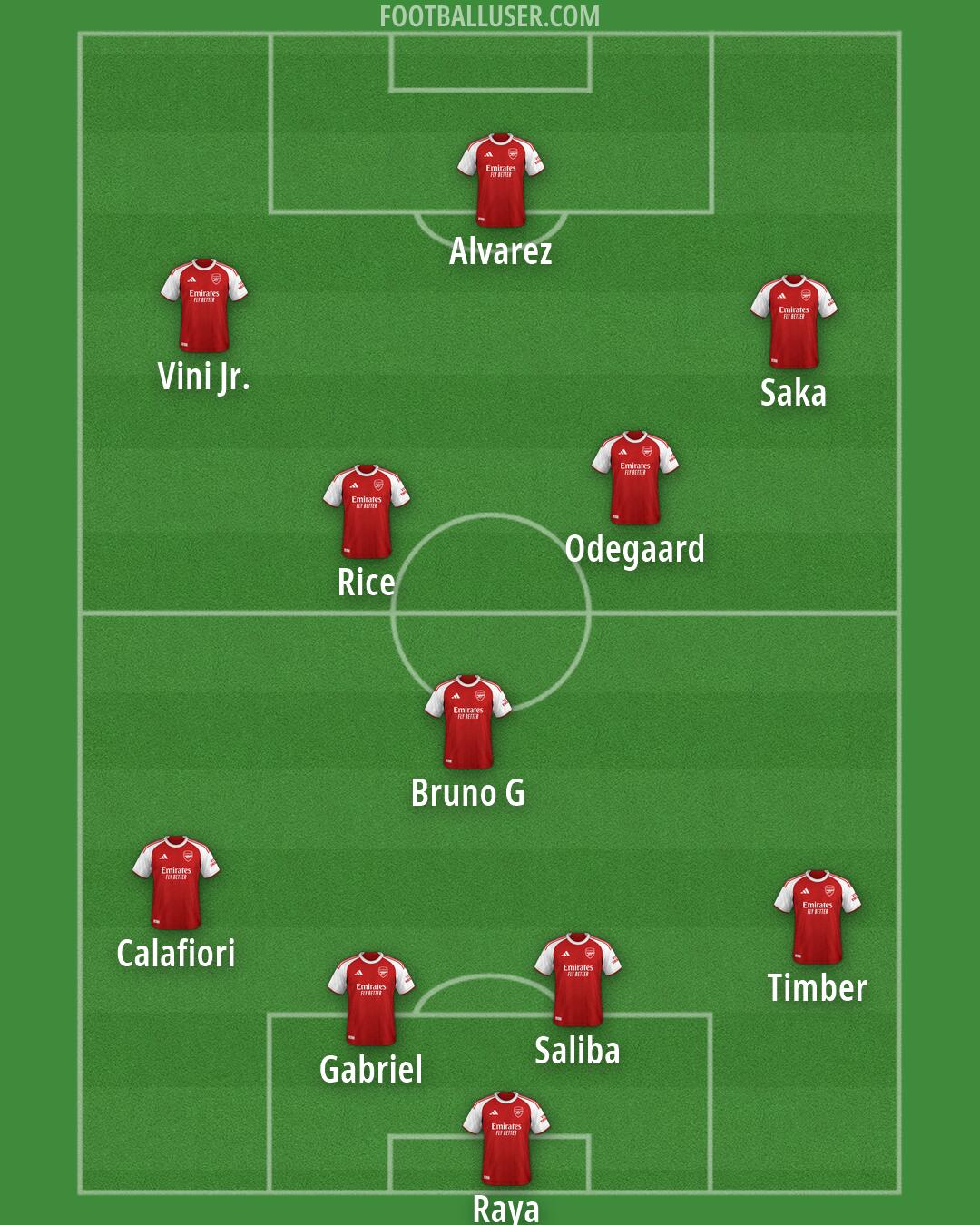 Arsenal Formation 2026