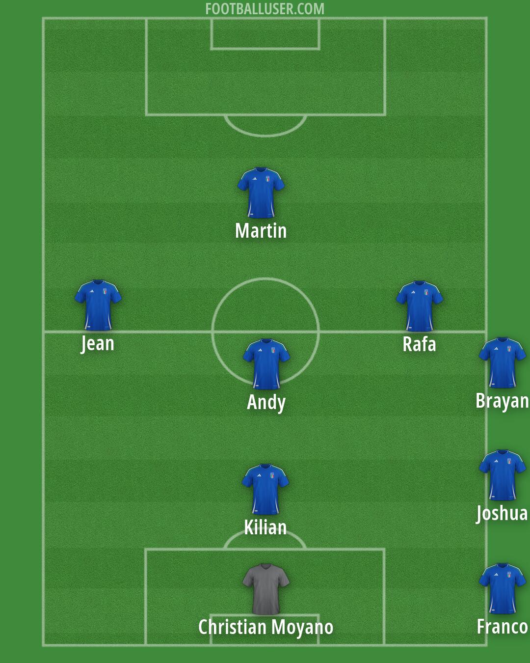 Custom Team Formation 2026