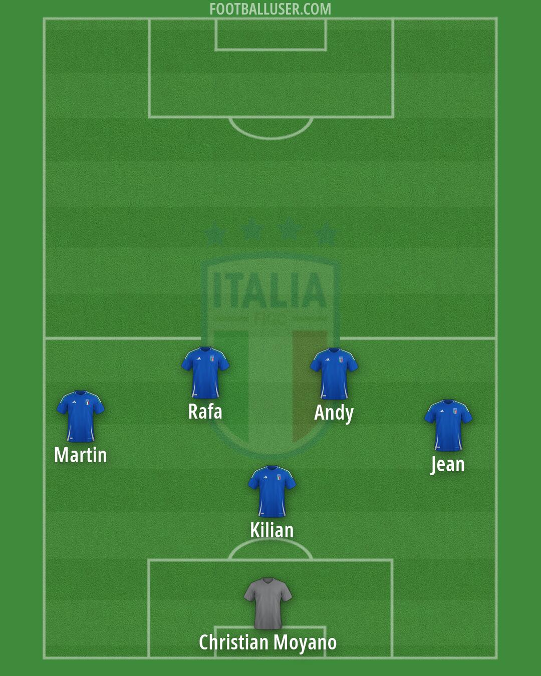 Italy Formation 2026