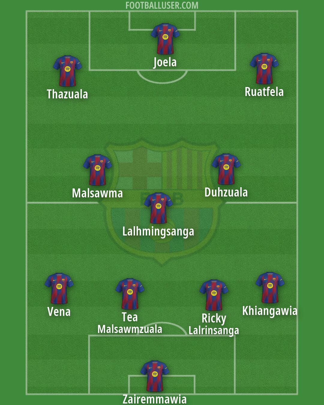 Barcelona Formation 2026