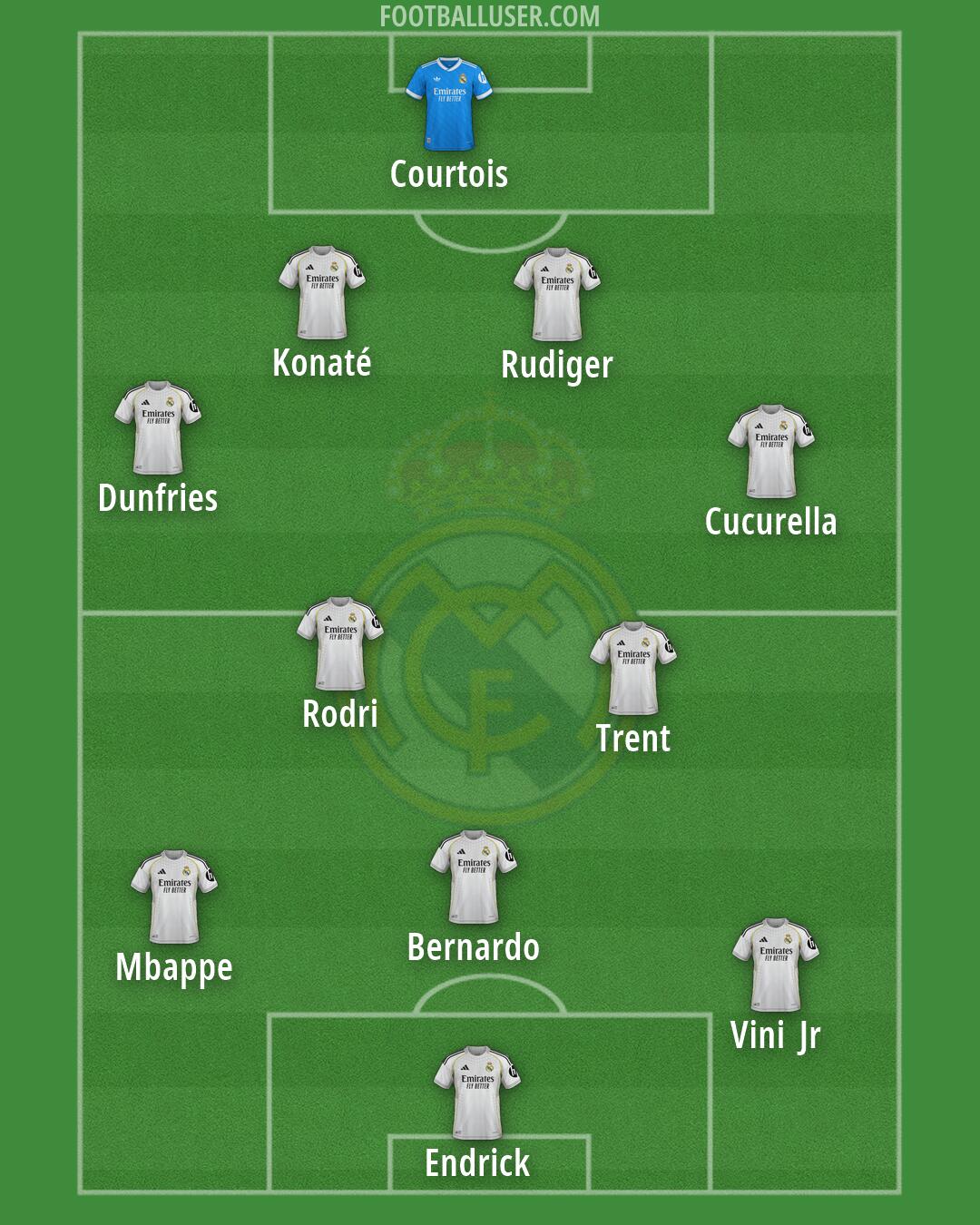 Real Madrid Formation 2026