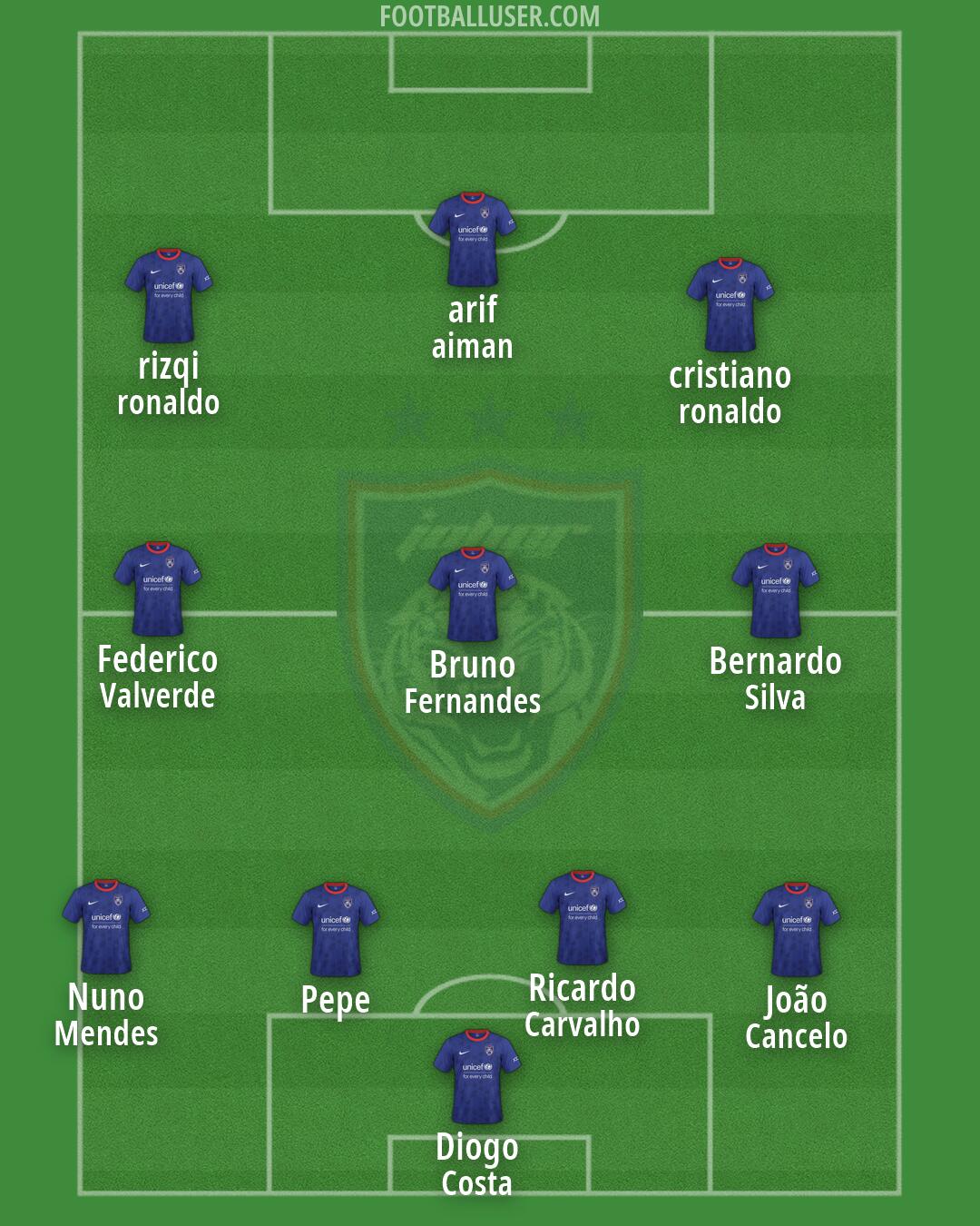 Johor DT Formation 2026