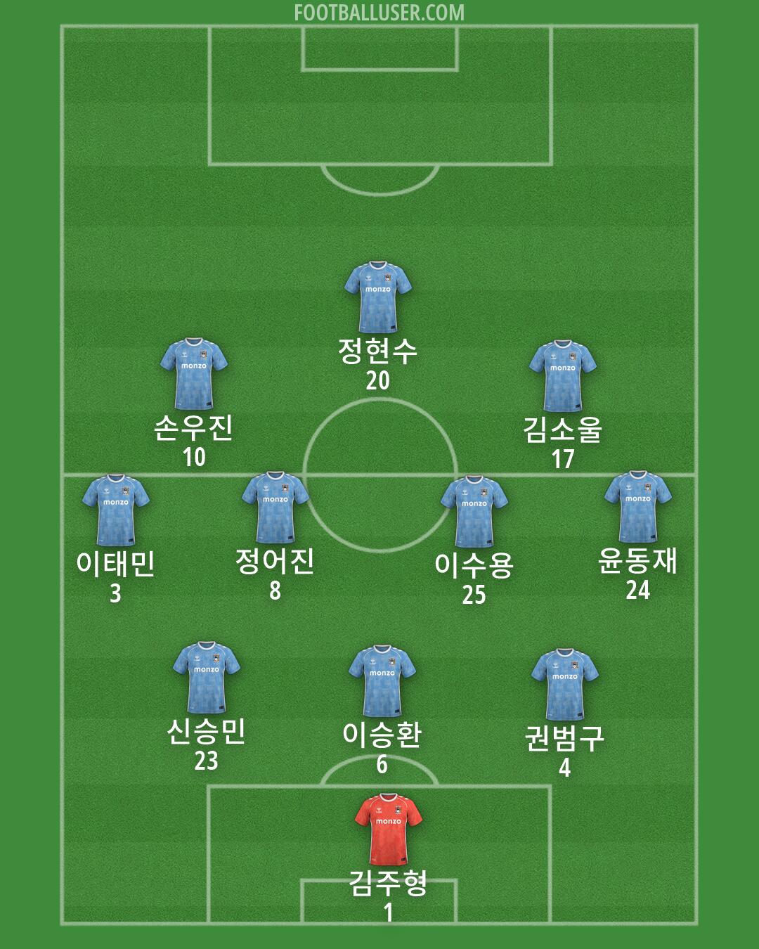 Coventry Formation 2026