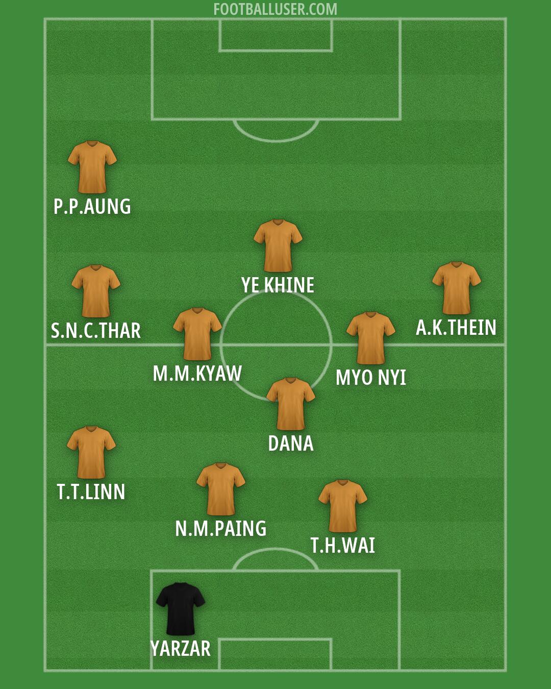 Custom Team Formation 2026