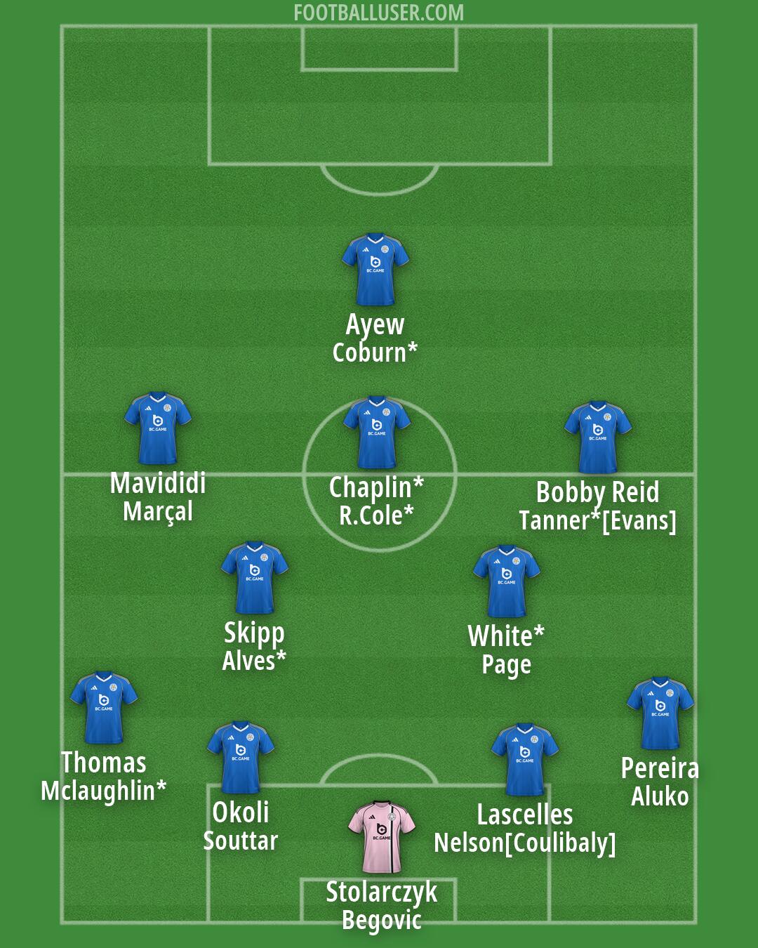 Leicester Formation 2026