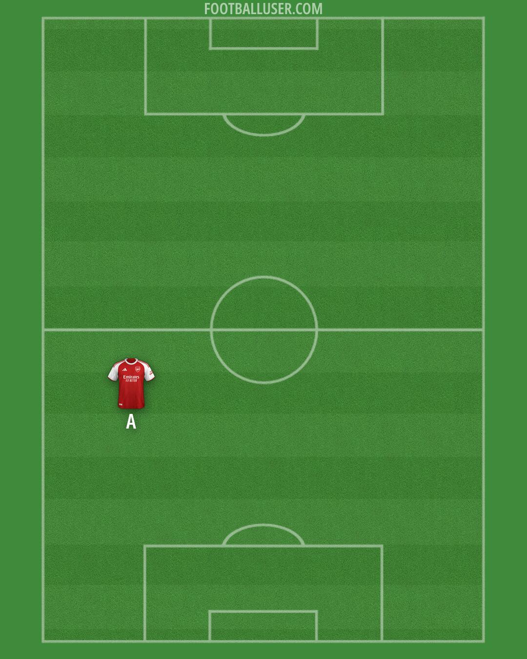 Arsenal Formation 2026