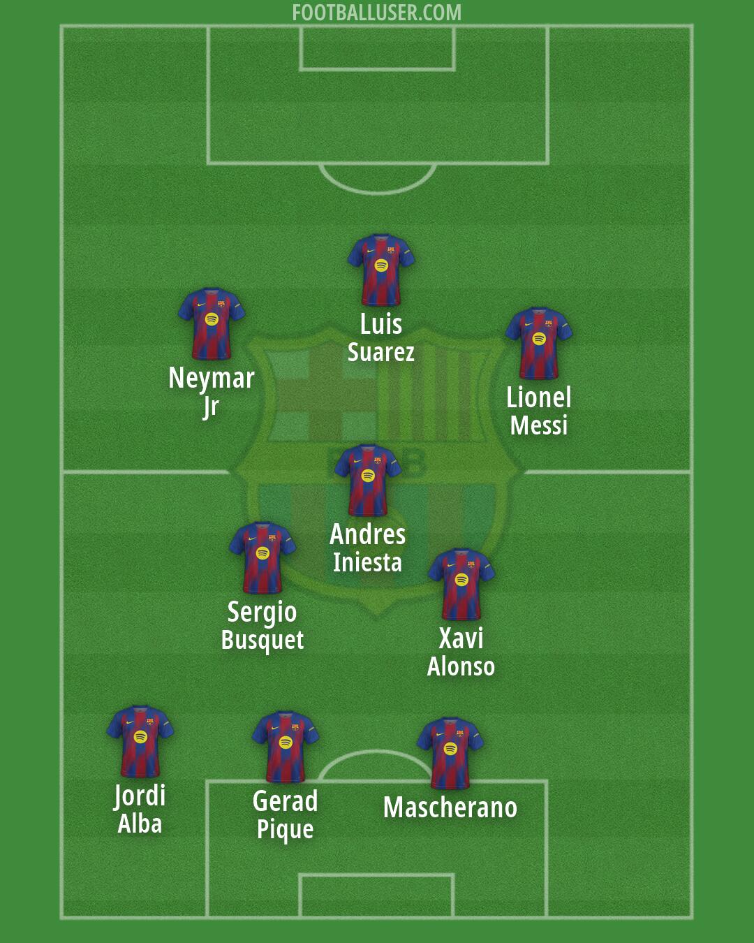 Barcelona Formation 2026