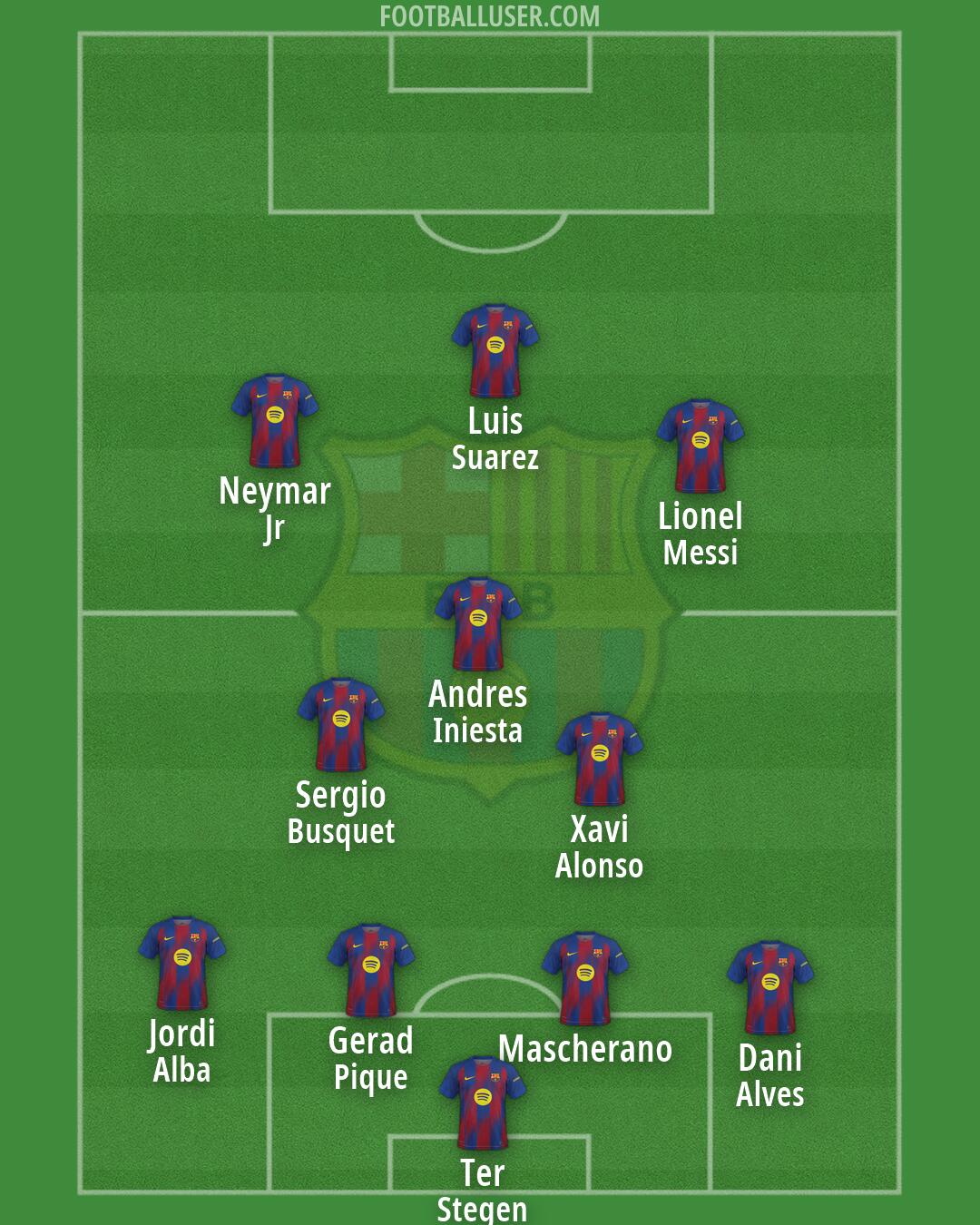 Barcelona Formation 2026