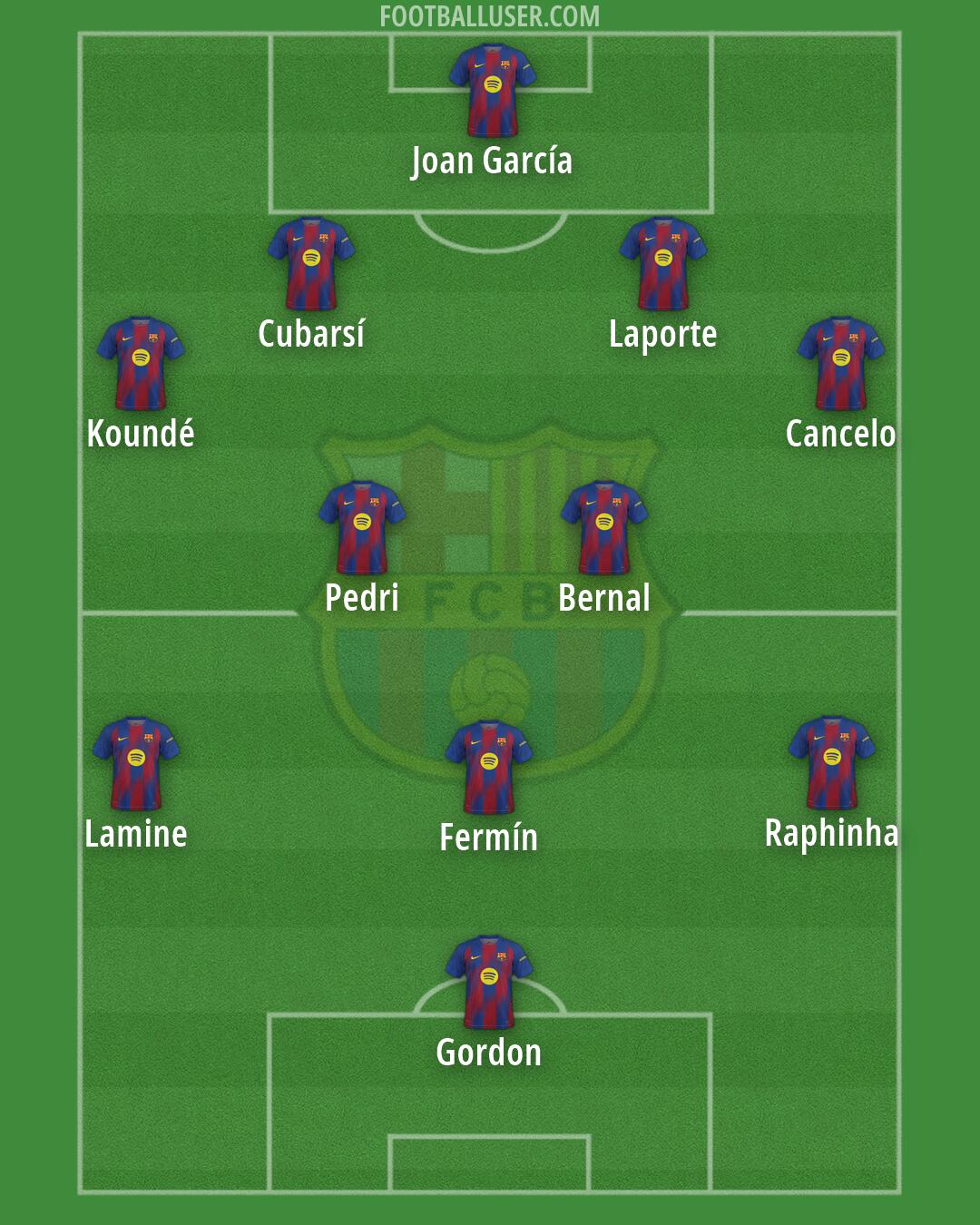 Barcelona Formation 2026