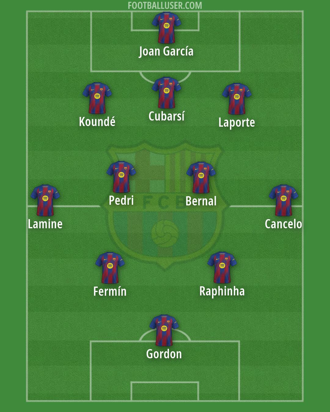Barcelona Formation 2026