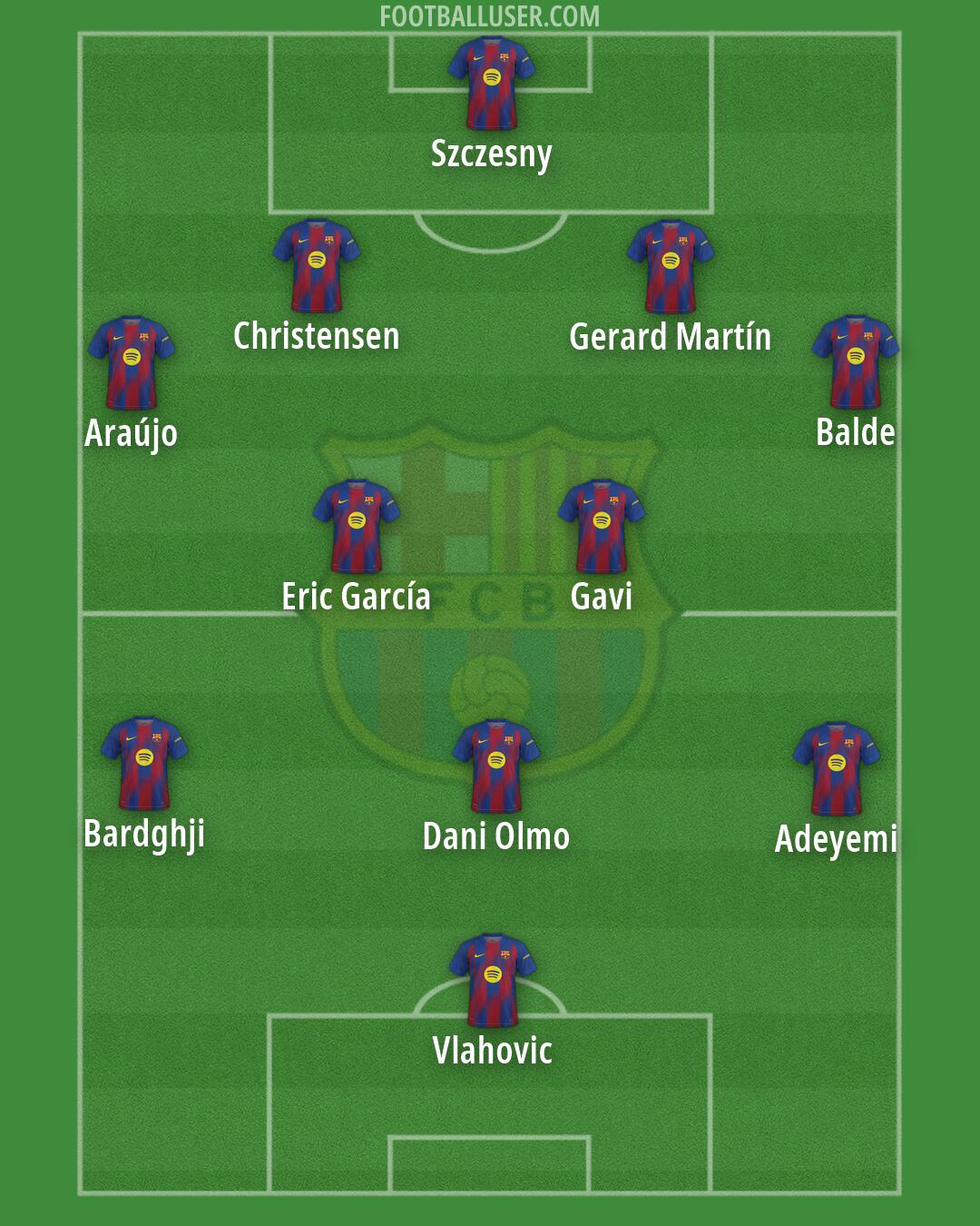 Barcelona Formation 2026